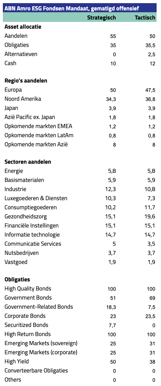 ABN