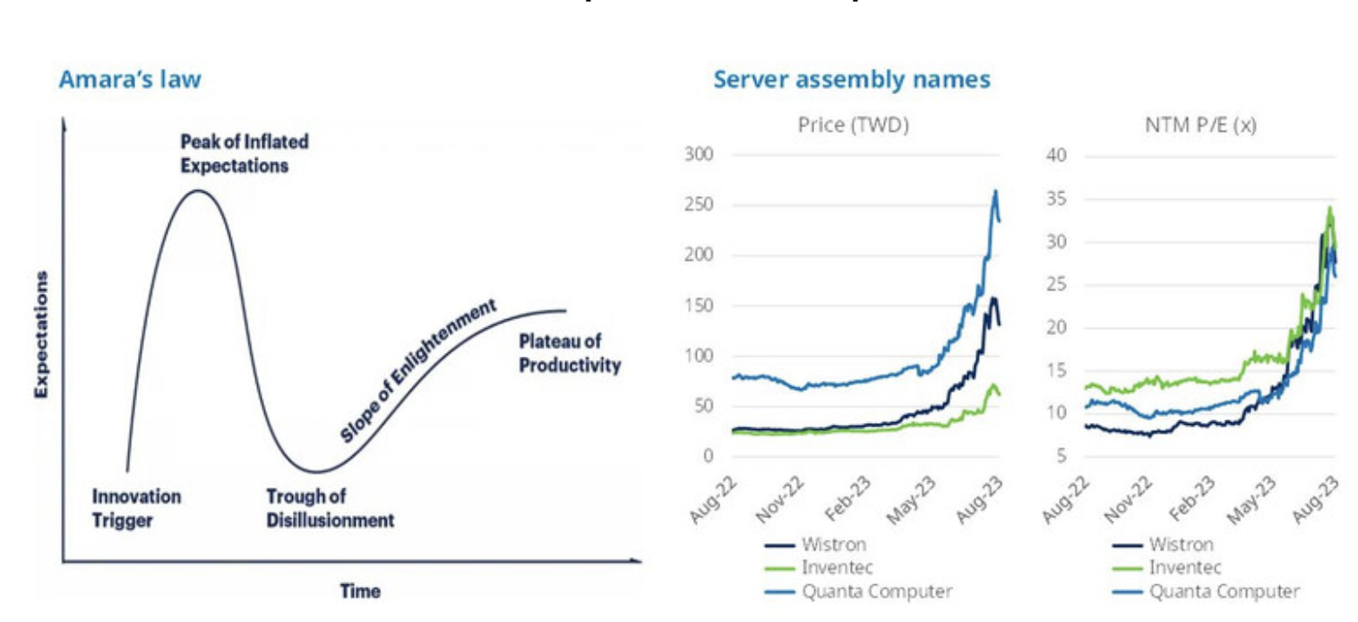 Ai- en server producenten in Taiwan