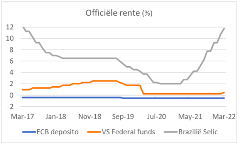 Bron: Refinitiv Datastream