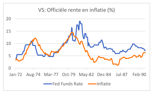 VS: officiële rente en inflatie