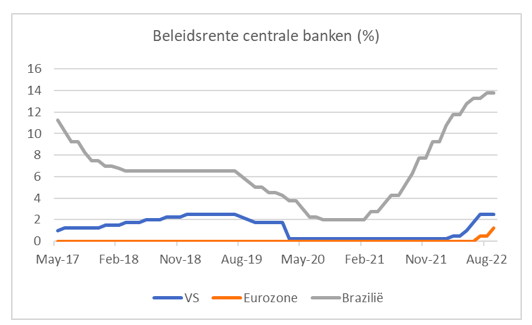 Beleidsrente