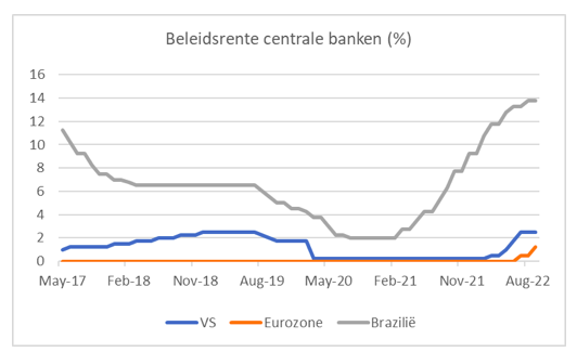 Beleidsrente 