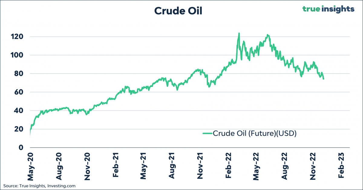 Zeehaven salami Overtreffen Grafiek van de week: wat is er aan de hand met de olieprijs? | Investment  Officer (voorheen Fondsnieuws)