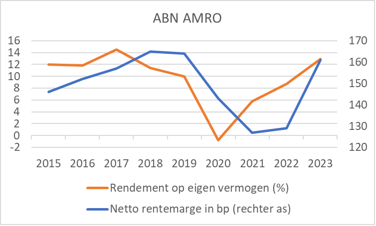 Rentemarge